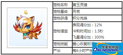 天天酷跑宠物攻略之黄玉灵猫
