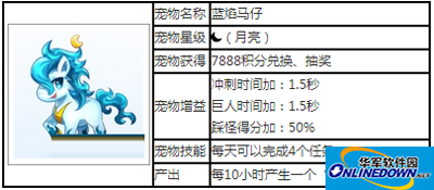 天天酷跑宠物攻略之蓝焰马仔