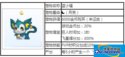 天天酷跑宠物攻略之蓝小福