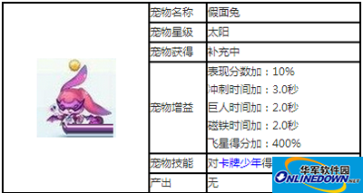 天天酷跑太阳级宠物假面兔图鉴
