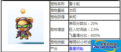 天天酷跑太阳级宠物雷小蛇图鉴