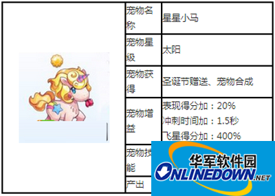 天天酷跑太阳级宠物星星小马图鉴