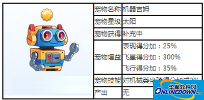 天天酷跑太阳级宠物机器吉姆图鉴