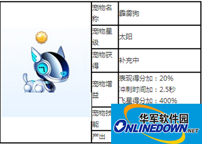 天天酷跑太阳级宠物霹雳狗图鉴