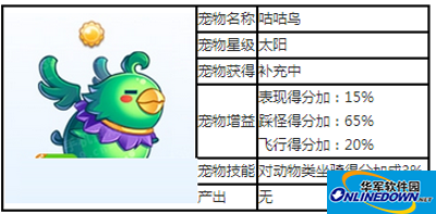 天天酷跑太阳级宠物咕咕鸟图鉴