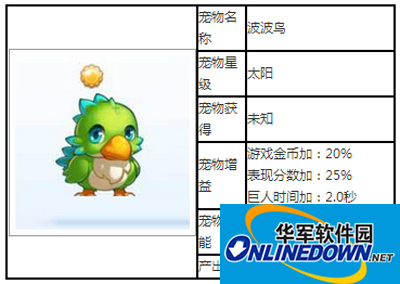 天天酷跑太阳级宠物波波鸟图鉴