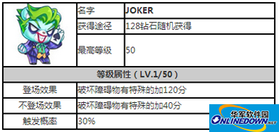 天天酷跑精灵攻略之JOKER