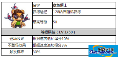 天天酷跑精灵章鱼博士攻略
