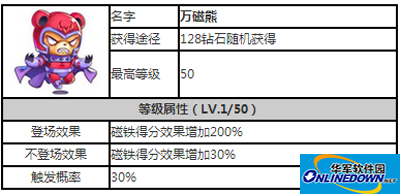 天天酷跑精灵攻略之万磁熊