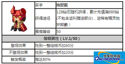 天天酷跑精灵地狱熊爵攻略