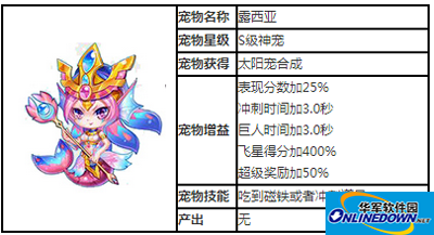 天天酷跑S级神宠露西亚图文攻略