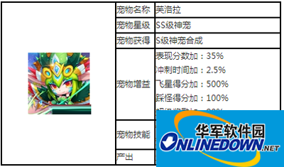 天天酷跑S级神宠芙洛拉图文攻略