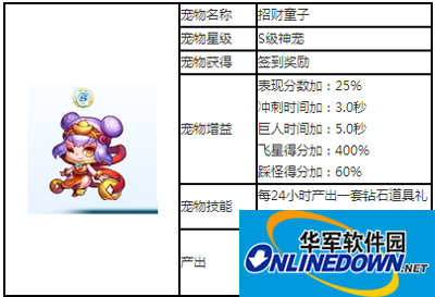 天天酷跑S级神宠招财童子攻略