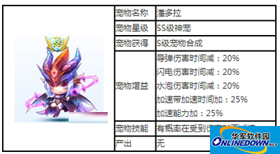 天天酷跑S级神宠潘多拉攻略