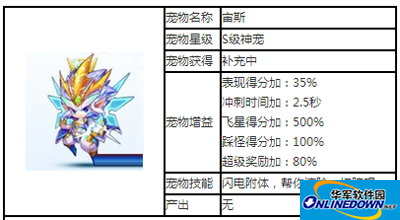 天天酷跑S级神宠宙斯图文攻略