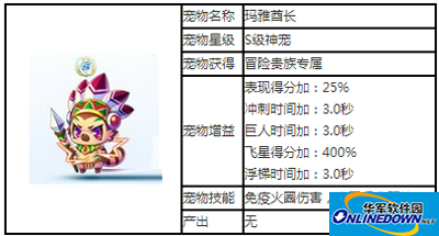 天天酷跑S级神宠玛雅酋长图鉴