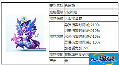 天天酷跑S级神宠哈迪斯攻略
