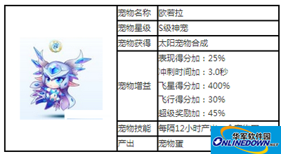 天天酷跑S级神宠欧若拉攻略