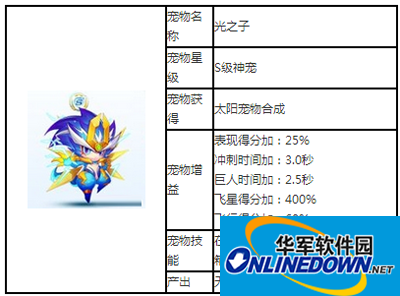 天天酷跑S级神宠光之子攻略