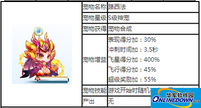 天天酷跑S级神宠路西法攻略