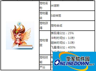 天天酷跑S级神宠米诺斯图鉴