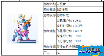 天天酷跑S级神宠守望者图鉴