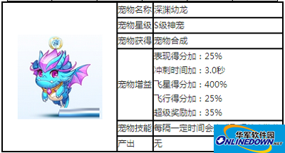 天天酷跑S级神宠深渊幼龙攻略