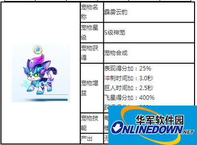 天天酷跑S级神宠霹雳云豹狐图鉴