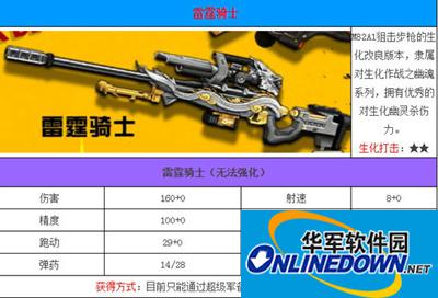 全民枪战狙击枪雷霆骑士的实力点评与获得方法
