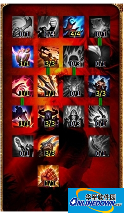 英雄联盟LOL影流之主天赋加点图