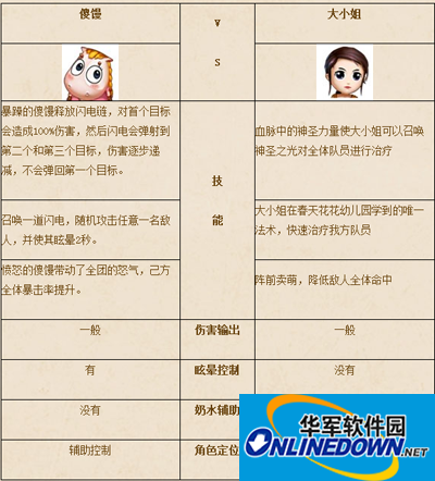 我叫MT2傻馒和大小姐的实力对比图分享