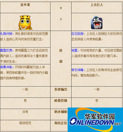 我叫MT2哀木涕和上古巨人哪个好？