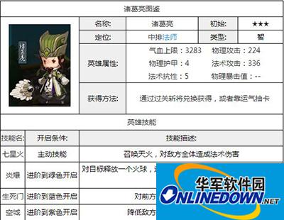 全民闯天下诸葛亮属性技能介绍