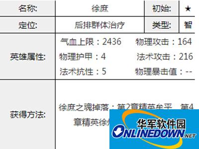 全民闯天下徐庶属性技能介绍