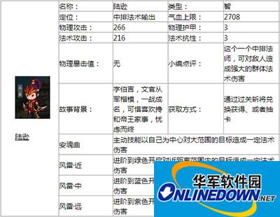 全民闯天下陆逊属性技能介绍