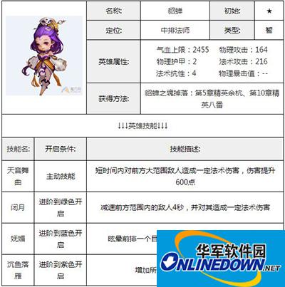 全民闯天下貂蝉属性技能介绍