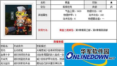 全民闯天下黄盖属性技能介绍