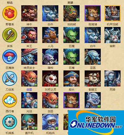 刀塔传奇英雄分类觉醒系别全面解析