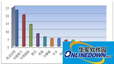 刀塔传奇竞技场英雄使用率全面解析