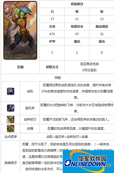 刀塔传奇巨魔和小黑属性技能对比攻略