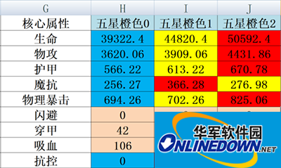 刀塔传奇公会战橙2觉醒大鱼人实测