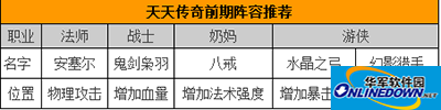 天天传奇攻略：布阵推荐及解析