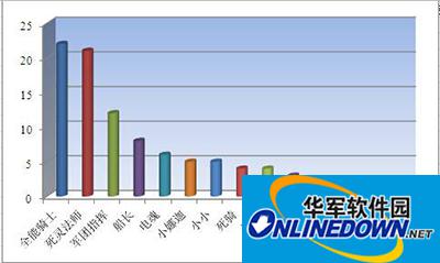 刀塔传奇竞技场英雄使用率全面解析一览表二