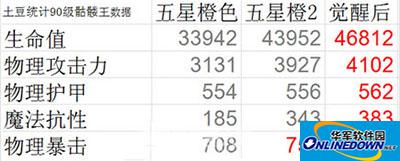 刀塔传奇攻略：橙2骷髅王竞技场实测