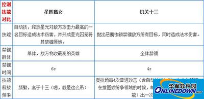 天天传奇攻略：机关十三VS星辉魔女