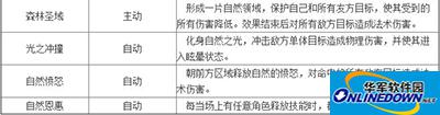 天天传奇攻略：自然之灵技能加点解析