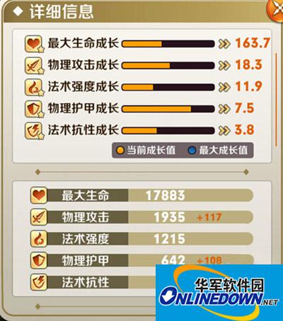 天天传奇攻略：剑圣威尔属性解析