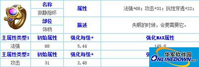 天天传奇寂静指环属性解析