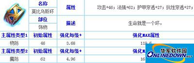 天天传奇装备莫比乌斯属性介绍