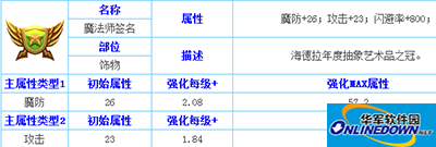 天天传奇魔法师签名饰品介绍